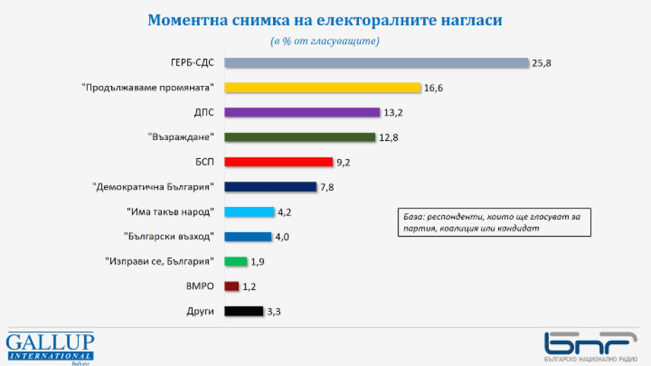 Анализи