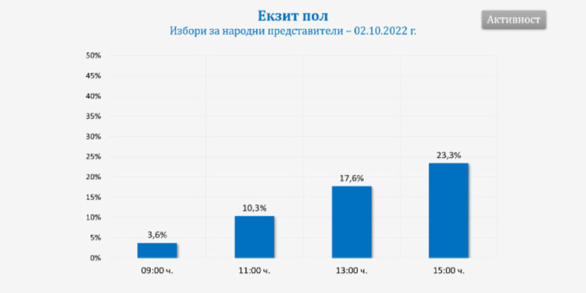 Новини