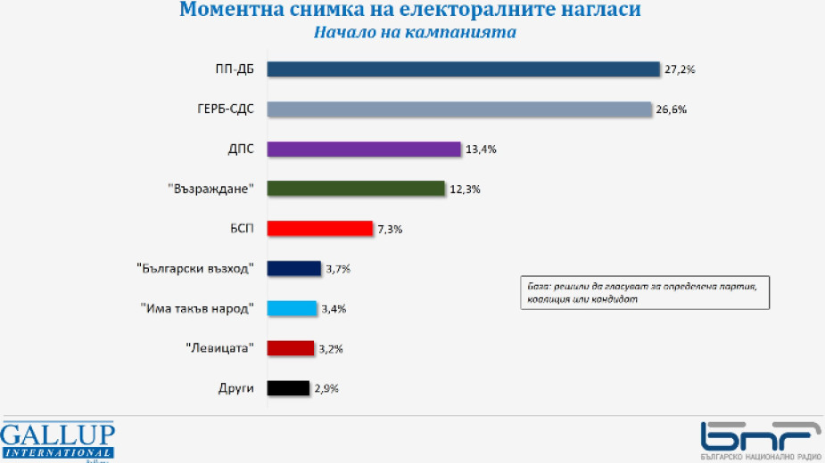 Анализи