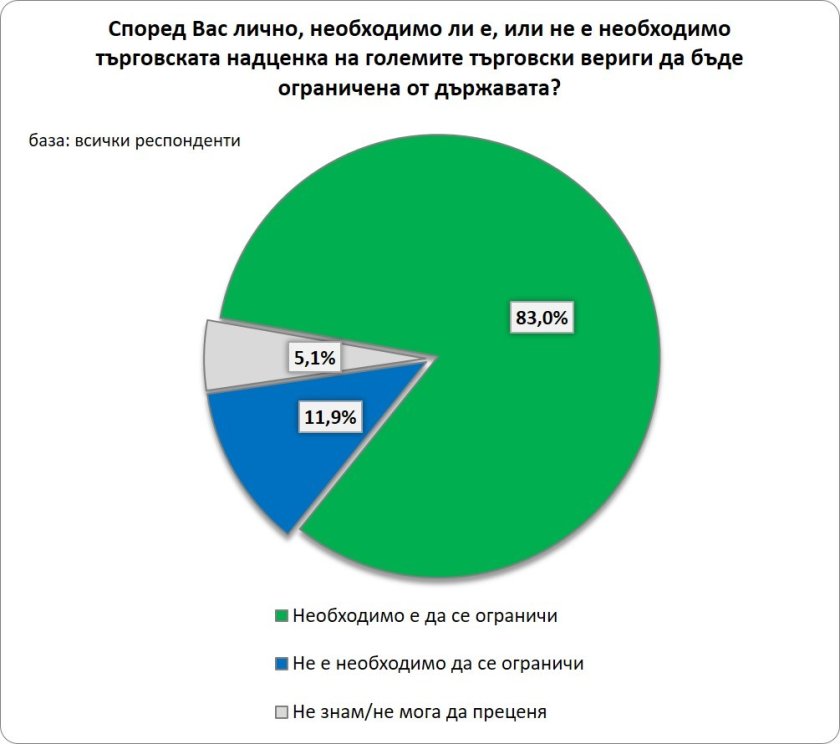 Анализи