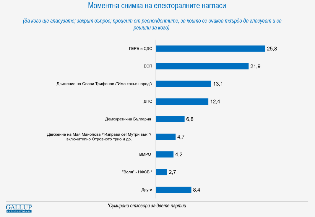 Новини