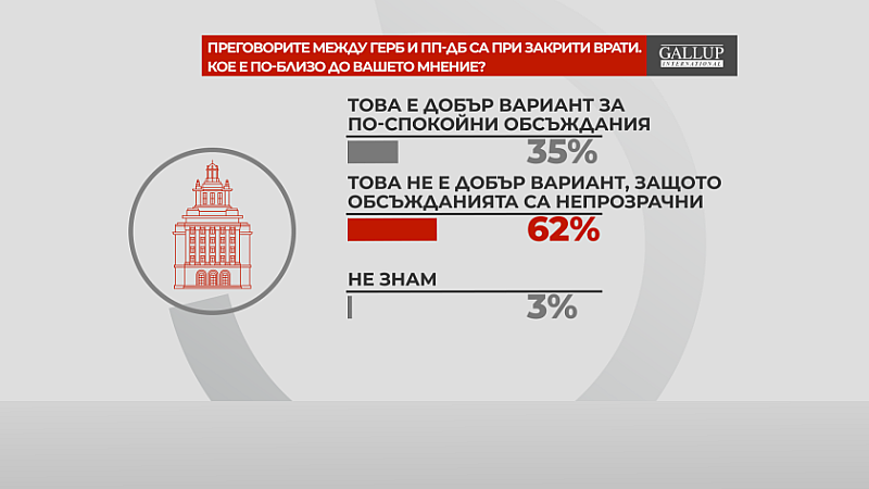 Анализи