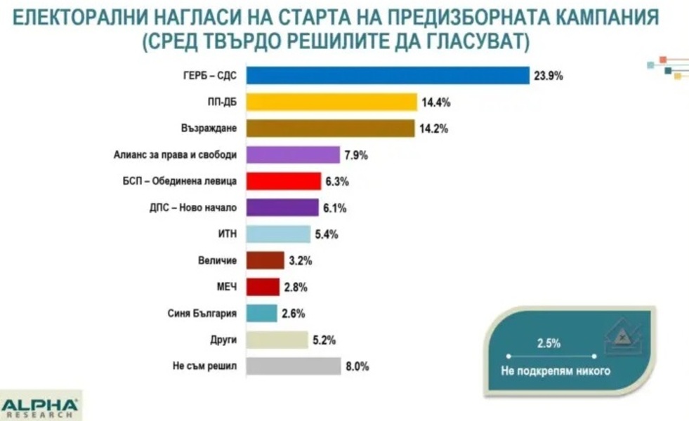 Новини