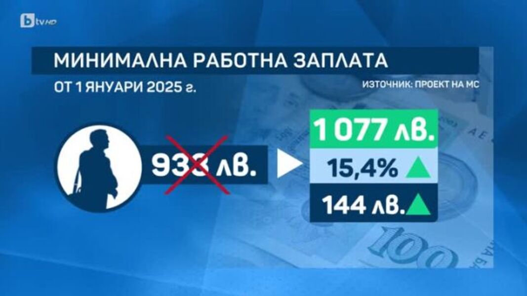 Новини