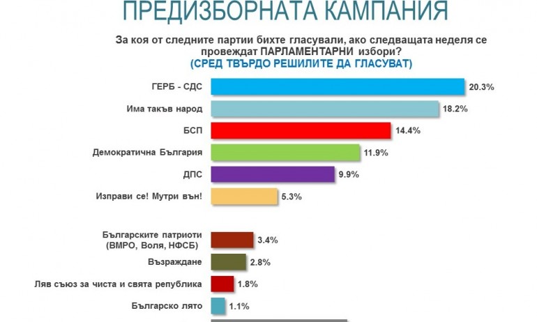 Анализи