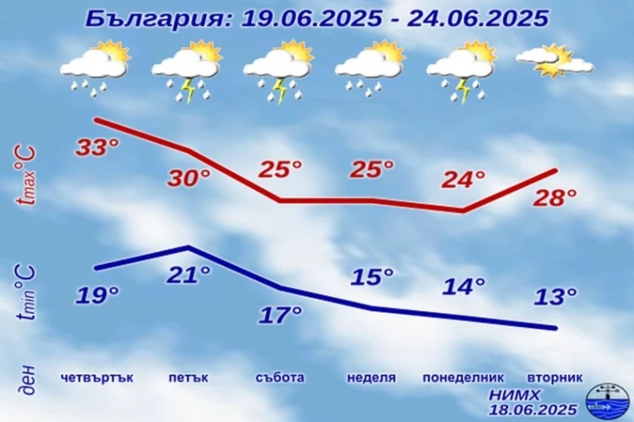 Новини