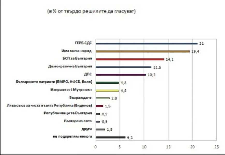 Анализи