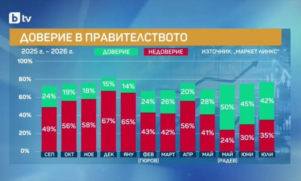 Новини