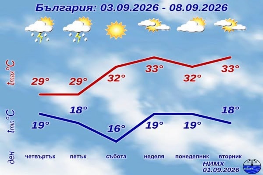 Новини