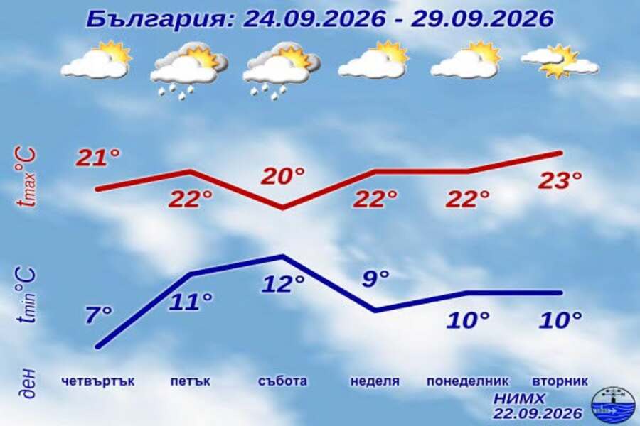 Новини