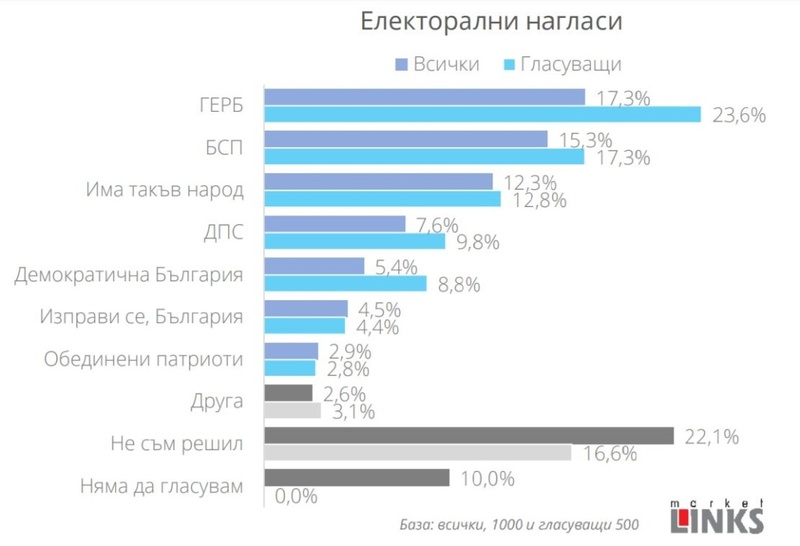 Новини