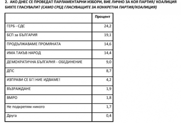 Анализи