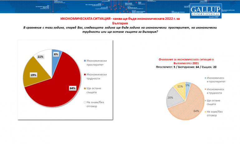 Анализи