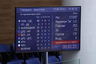Най-големият съюзник на правителството е 