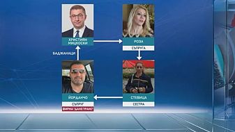 Мицкоски мрази България, но се издържа с български пари