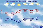 Валежи и предупреждение за гръмотевични бури