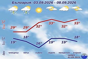 Валежи и предупреждение за гръмотевични бури