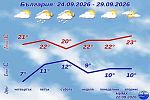 Падна първата слана